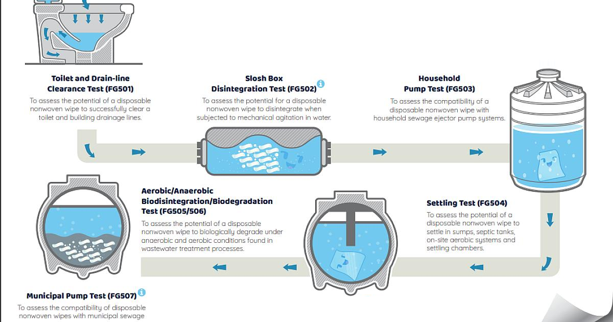 Overview of IWSFG Testing Methods.png
